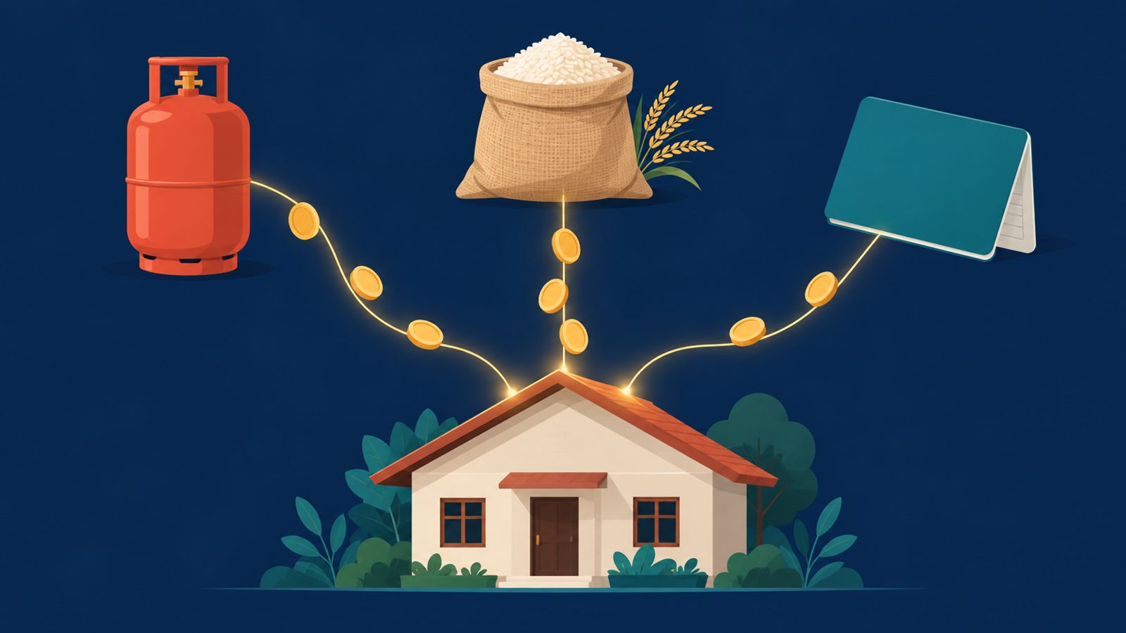 A gas cylinder, a rice sack and a passbook linked by coin-carrying lines to a village house